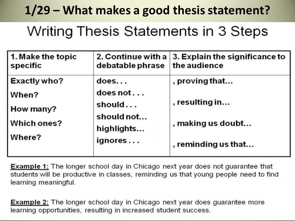 what makes a good dissertation presentation what makes a good dissertation presentation